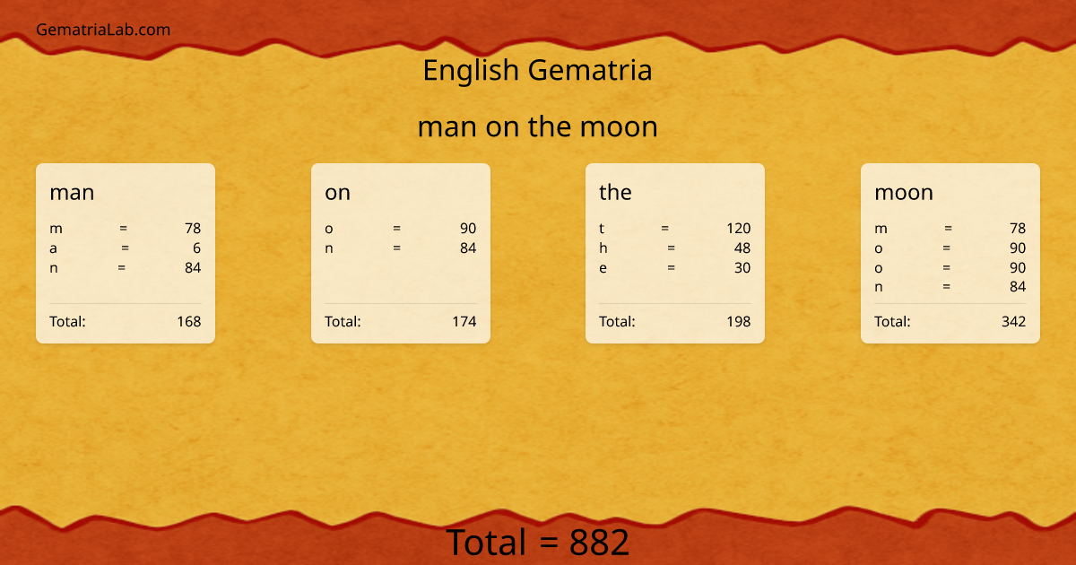 man on the moon in english Gematria